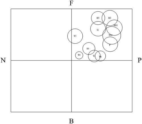 Figure 2. Field diagram of the rating questionnaire.