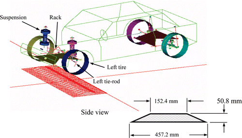 Figure 4. ADAMS full vehicle model and single-bump road profile.