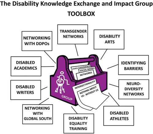 A cartoon of the KEI Group depicted as a toolbox full of ideas and concepts necessary to promote the social and political emancipation of disabled people.