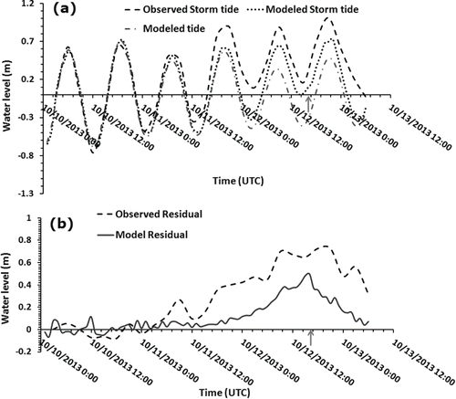 Figure 4. (a)Comparison of model computed storm tide in meters with that of observed at Paradeep. Arrow line indicates the land fall time, (b) Comparison of modeled residual with that of observed at Paradeep. Arrow line indicates the landfall time.