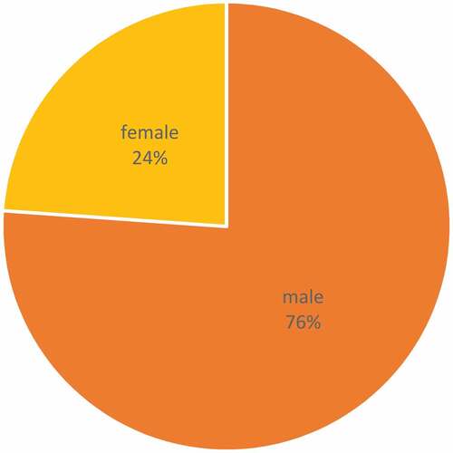 Figure 7. Rates of permanent exclusion by gender, 2018/19.