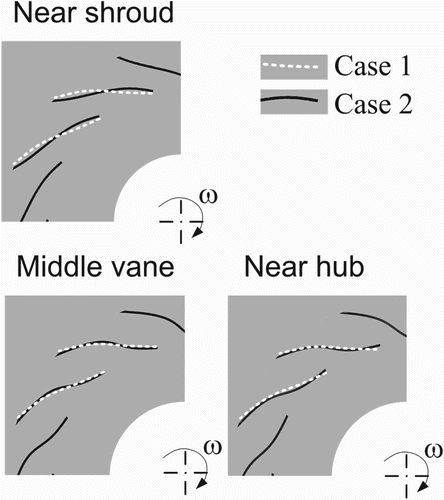 Figure 14. Case 2 optimized vane profile (shroud, midspan and hub) compared to Case 1.