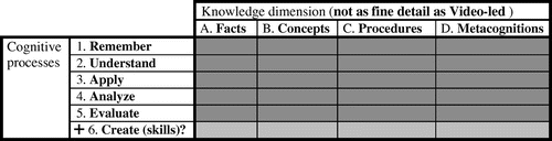 Figure 20. For print-guided video–print packages, perhaps an extra creative outcome is afforded by observing unrehearsed behaviour, with printed guidance.