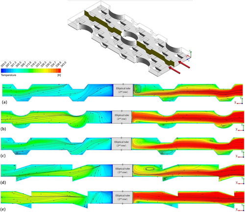 Figure 11. Velocity streamlines and temperature contours on streamwise cut across the central in the finned elliptical tube-dimple turbulator channels of the (a) CFD turbulators, (b) ED turbulators, (c) TPD turbulators, (d) LwTD turbulators, and (e) UwTD turbulators, at ReDh=3000 (The schematic diagram above shows the location of the longitudinal central plane (z=Pt/2) in the dimpled PFET heat exchanger with TPD turbulators).