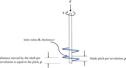 Figure 3. Helical pile installation.