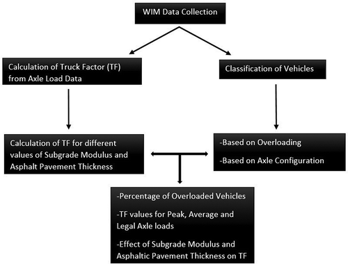 Figure 2. Schematic plan of the research study.