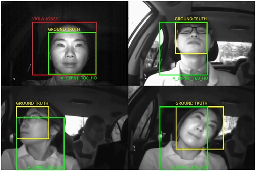 Figure 11. FADID dataset approximate face region detection examples with ground truth bounding box (yellow), proposed variant A_Expn1_T00_HO bounding box (green) and Viola-Jones bounding box (red), including the examples in which the algorithm doesn't perform well.