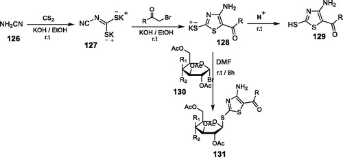 Scheme 34. Synthesize of thiazole derivatives 128, 129 and 131.