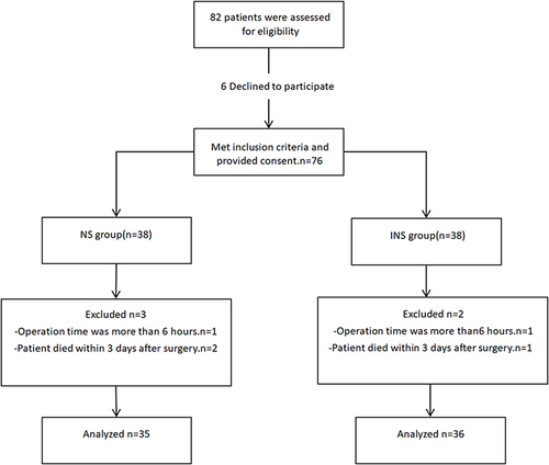 Figure 1 Study flow diagram.