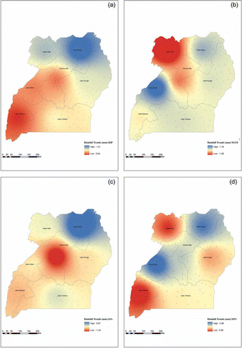 Fig. 9 Spatial distribution of negative (–) and positive (+) trends for seasonal distribution of rainfall for the period 1940–2009 in the main drainage sub-basins of Uganda. Magnitude is in mm/season (not indicated on map).