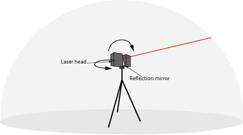 Figure 22. Operating principle of LiDAR scanner.