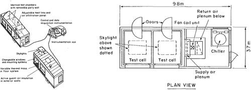 Figure 6. MoWiTT (a) Field configuration; (b) Plan (Klems Citation1988).