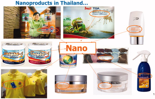 Figure 3. Number of nanoproducts in Thailand was available in the market, for example, i.e. nanosilver coated T-shirts, nanotitanium colour paint, nanosilicone colour paint, nano coated spray, nano sun protective white; nano active whitening cream, nano white masking cream.