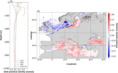 Figure 1.1.8. 2016 Salinity anomaly. (a) Salinity anomaly profiles in 2016 in the Baltic Sea, North-West Shelf, Black Sea and Mediterranean Sea (product references 1.1.10 to 1.1.14). (b) Annual sea surface salinity anomalies in 2016 relative to 1993–2014 climatology in the European Seas (product references 1.1.10 to 1.1.14).