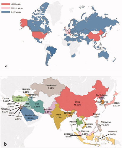 Figure 3. (a) Global distribution of clinical studies on tumor ablation. Red: >1000 articles; Pink: 200–999 articles; Blue: 1–199 articles. (b) Geographical distribution of clinical studies on tumor ablation in Asia. Only regions where tumor ablation has been applied are shown. The percentage represents the proportion of clinical studies published in the region.