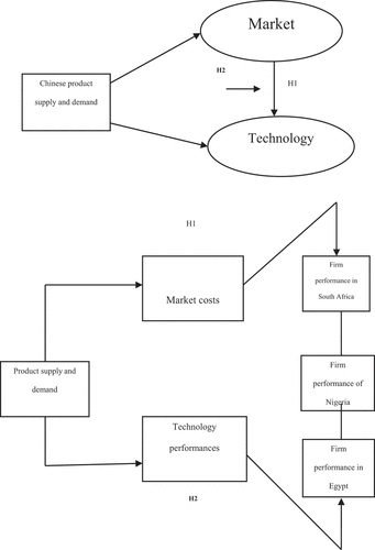 Conceptual Framework