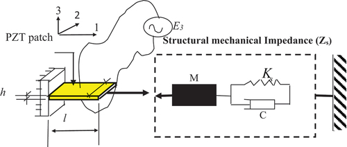 Figure 1. Liang’s 1D impedance model (Moharana, Citation2012).