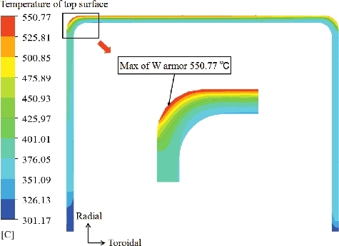 Figure 9. Temperature distribution on FW in radial-toroidal crosssection.