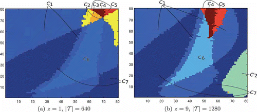 Figure 6. (a) z slice 1, training set size 10% of , misclassification of 244 points, or 3.8125% classification error; (b) z slice 9, training set size 20% of , misclassification of 79 points, or 1.234% classification error. As in Figure 5, classes that correspond across the slices are labelled the same. Notice that in (b) class C′2 is a newly detected class, while the dynamics detected in classes C2 and C3 do not show up in the z = 9 slice of parameter space.