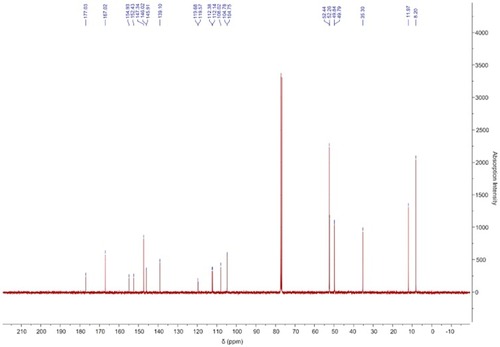 Figure 9 The 13C-NMR spectrum of enrofloxacin.