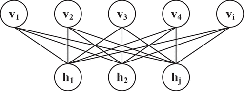 Figure 1. RBM structure.