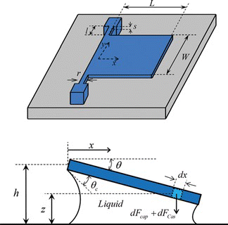 Figure 2 Schematic view of a nano/micromirror (color figure available online).