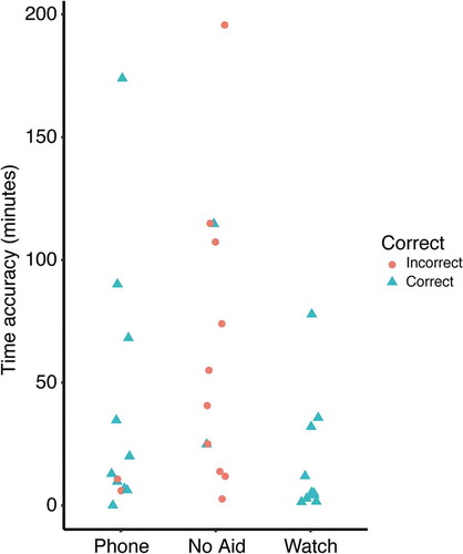 Figure 1. [To view this figure in color, please see the online version of this journal.] Depicts the results of both analyses.