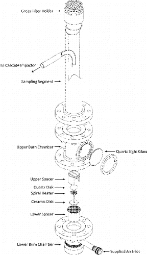 FIG. 1. Apparatus schematic (bolts and gaskets omitted).