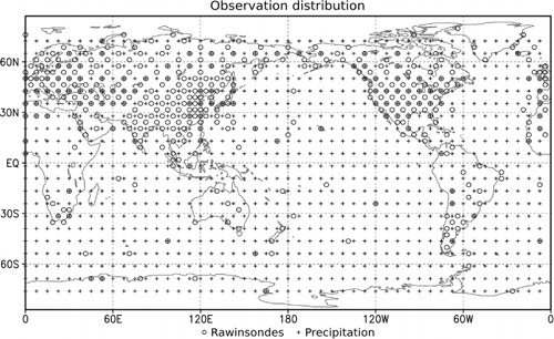 Fig. 2 The spatial distribution of conventional rawinsonde observations (open circle) and global precipitation observations (plus sign) used in the OSSEs.OSSE = observing system simulation experiments.