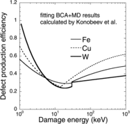 Figure 3. Defect production efficiency versus the damage energy. Curves were fitted based on the calculation with BCA and MD [Citation19].
