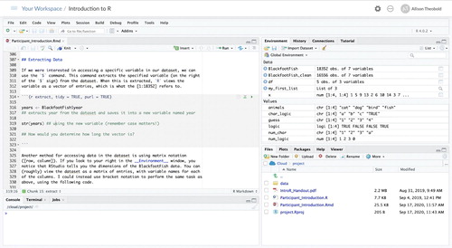 Fig. 2 RStudio Cloud workspace environment for Introduction to R workshop. Every workshop works in an RStudio project, containing a master R Markdown file, a data folder containing the data used in the workshop, and the handout produced for attendees.