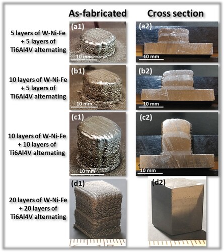 Figure 3. Images of the DED processed Ti6Al4V-W7Ni3Fe bimetallic layered structures and the cross-sections. (a) 5 layers of W7Ni3Fe + 5 layers of Ti6Al4V alternating (b) 10 layers of W7Ni3Fe + 5 layers of Ti6Al4V alternating (c) 10 layers of W7Ni3Fe + 10 layers of Ti6Al4V alternating (d) 20 layers of W7Ni3Fe + 20 layers of Ti6Al4V alternating.