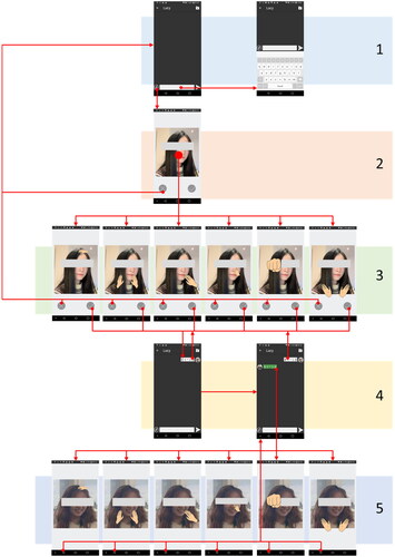 Figure 4. Structure of texting.