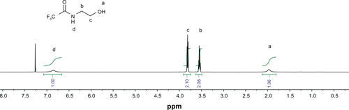 Figure S2 1H nuclear magnetic resonance spectrum of compound 1 in DCCl3.