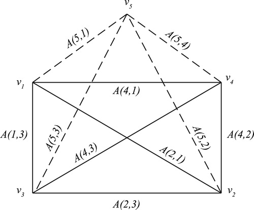 Fig. 6 Generalized spline on K5.