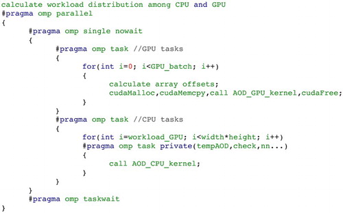 Figure 4. Source code segment for the implementation of the static workload distribution.