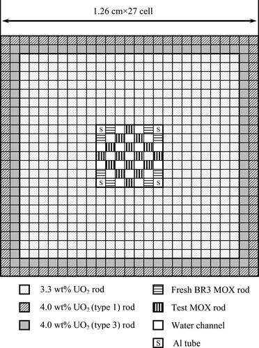 Figure 4. Configuration of the irradiated GUN MOX core [Citation2].