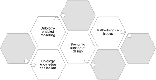 Figure 1. Conceptual model of the survey.
