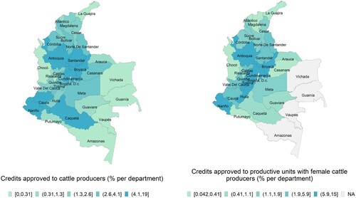 Figure 3. Departmental share of approved cattle credits (left side) and of cattle credits approved to UPAs with women producers (right side).