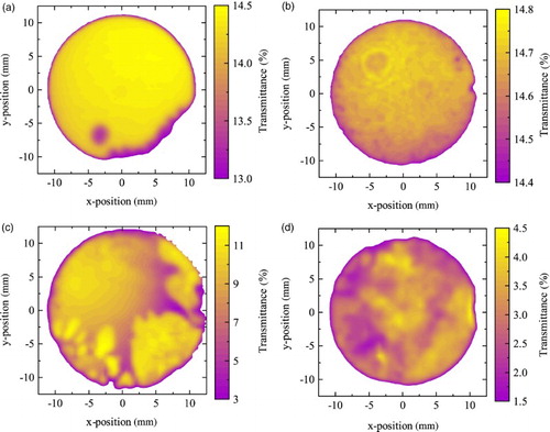 Fig. 7 Spatial transmittances of solar-blind filters of single-monochromator Brewer spectroradiometers. Note the different colour scales between the different filters: (a) new, (b) old 1, (c) old 2, and (d) old 3.