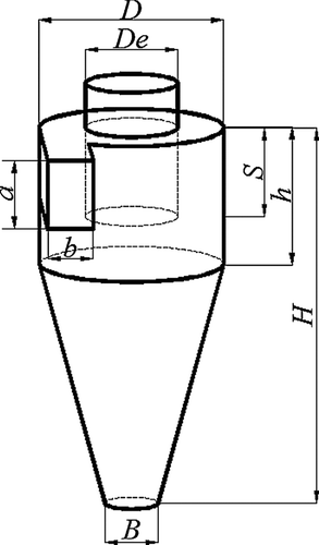 FIG. 1 Schematic diagram of typical cyclone dimensions.