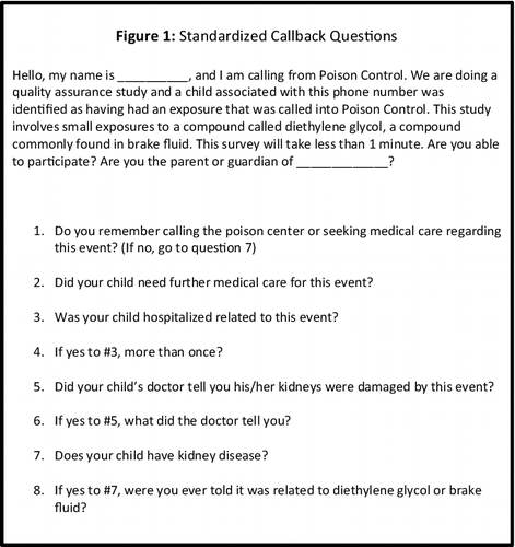 Figure 1. Standardized callback questions.