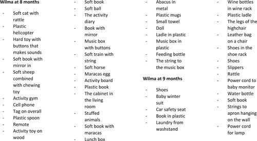 Figure 4. List of things Wilma engaged with.