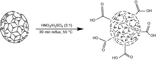 Scheme 1. Oxidation of carbon nanospheres.