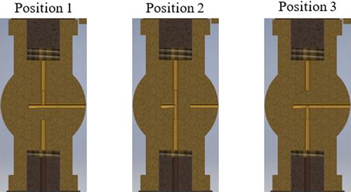 Figure 2. Operating positions of the three-way valve (B).