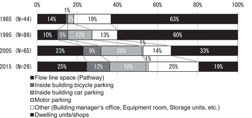 Figure 23. Inside building first-floor area configuration.