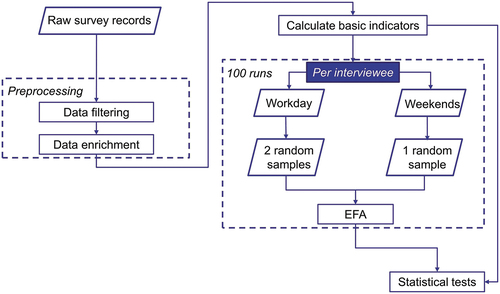 Figure 1. The overall workflow of the study.