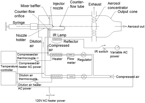 Figure 2. A Schematic representation of the flow diagram of SUPRAER-CA.