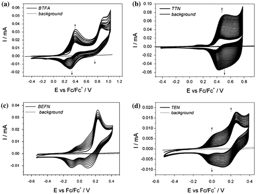 Figure 4. Cyclic voltammetry of (a) BTFN, (b) TTN, (c) BEFN and (d) TEN in 0.1 M solution of TBABF4 in ACN. Potential sweep rate v = 0.050 V s−1.