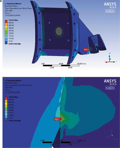 Figure 15. (a) Stress distribution in mount assembly. a-2: Stress distribution in mount assembly close-up. (b) Stress distribution in mount